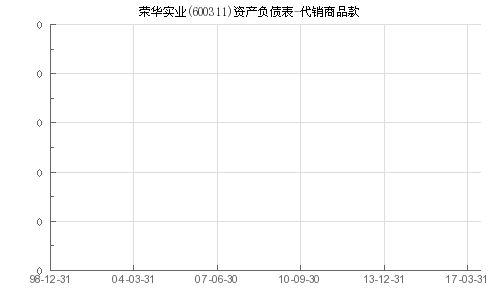 榮華實業 600311 代銷商品款