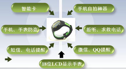 智能穿戴生產廠家-秀波實業責任圖片|智能穿戴生產廠家-秀波實業責任產品圖片由深圳市秀波實業責任公司生產提供-
